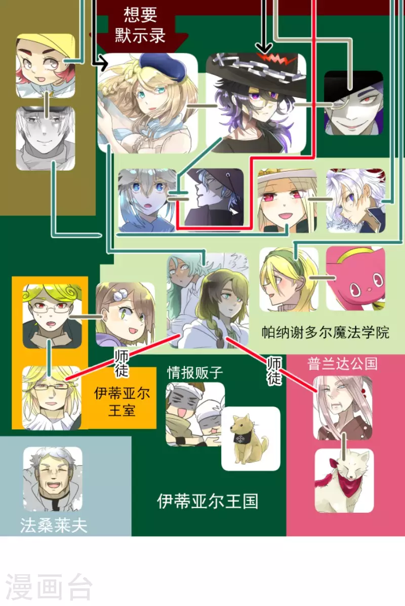 第199话 过去篇2843