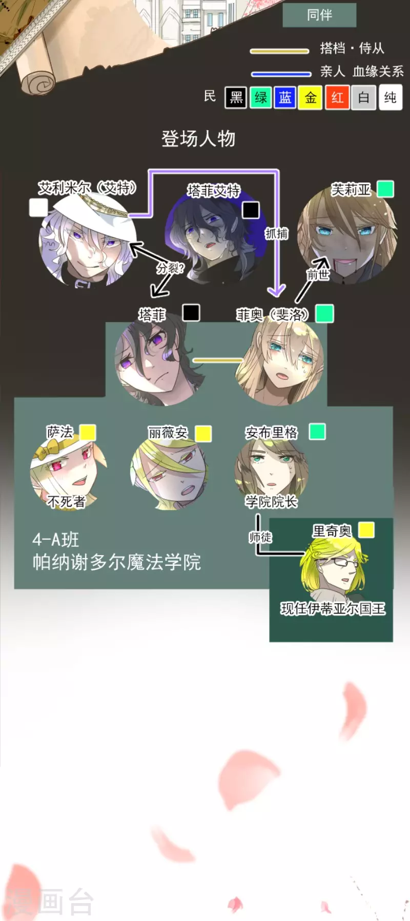 第200话 新学期开始1
