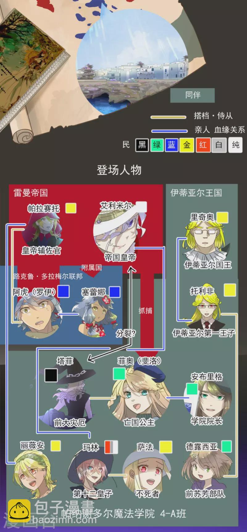 第208话 妖精王1