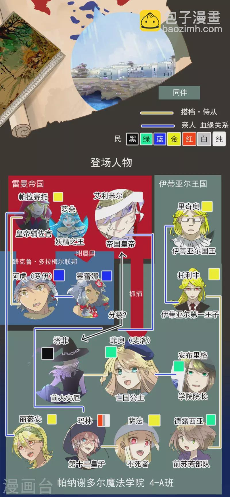 第213话 星光闪耀1