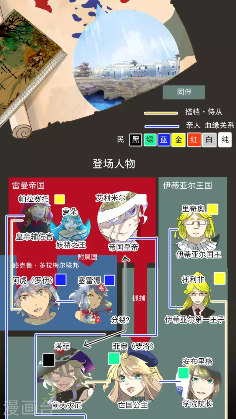 第215话 阿虎的选择1