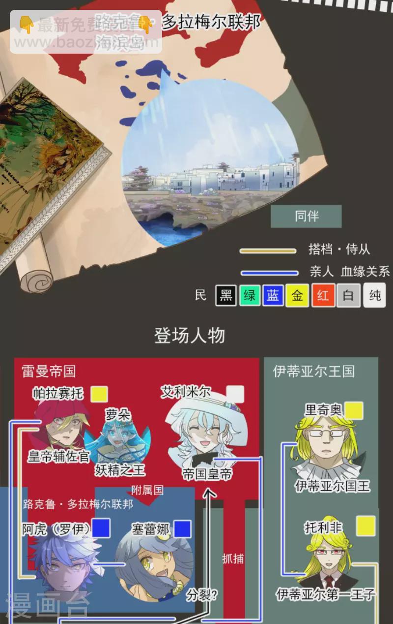 第218话 芙莉亚1