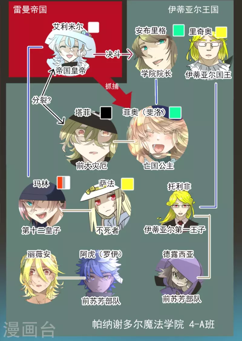 第222话 艾尔的条件2