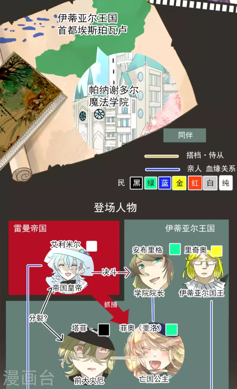 第226话 家庭日11