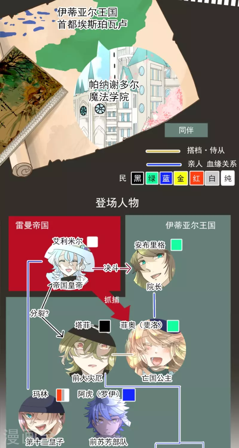 第227话 家庭日21