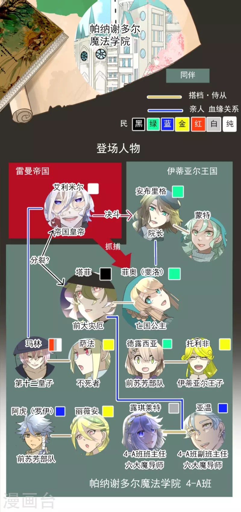 第230话 努力练习1