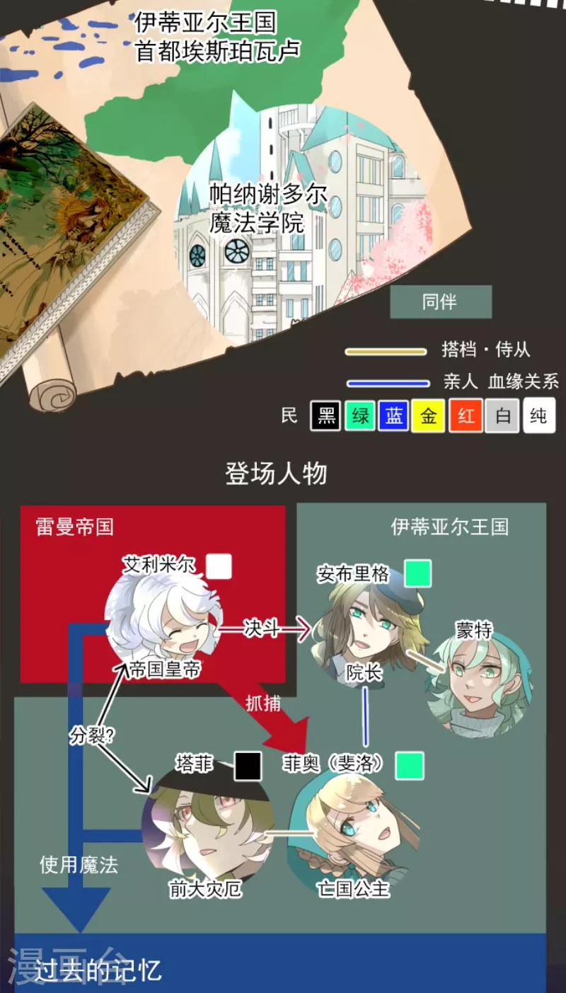 第234话 今世的相遇21