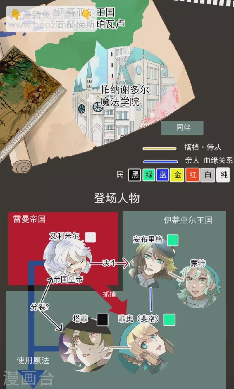 第239话 宰相1