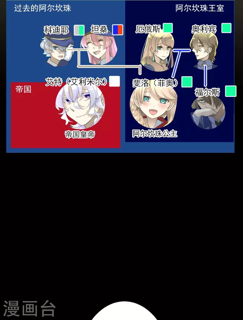 第246话 国王的选择2