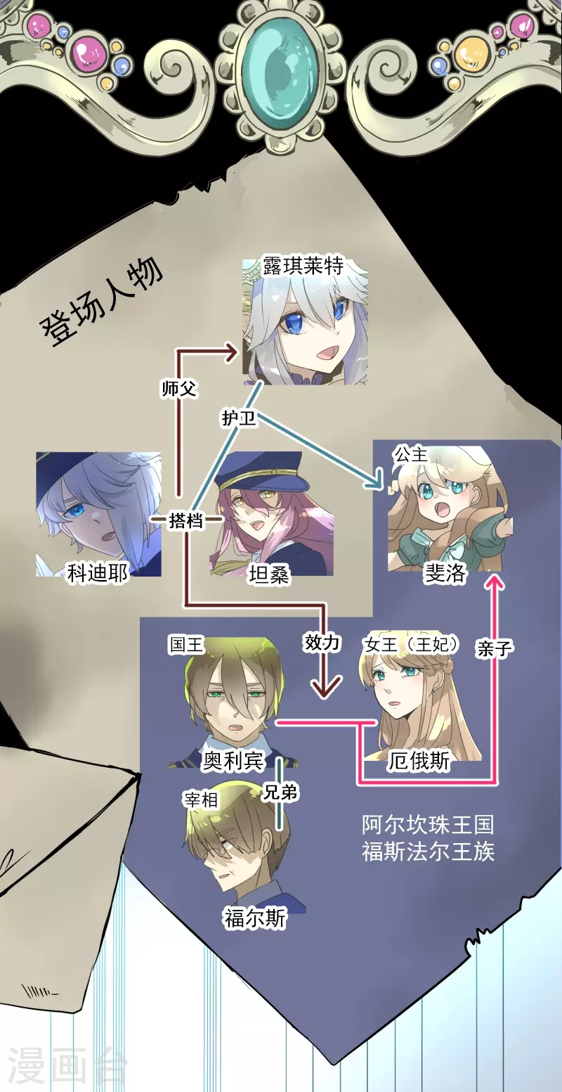第247话 过去篇371