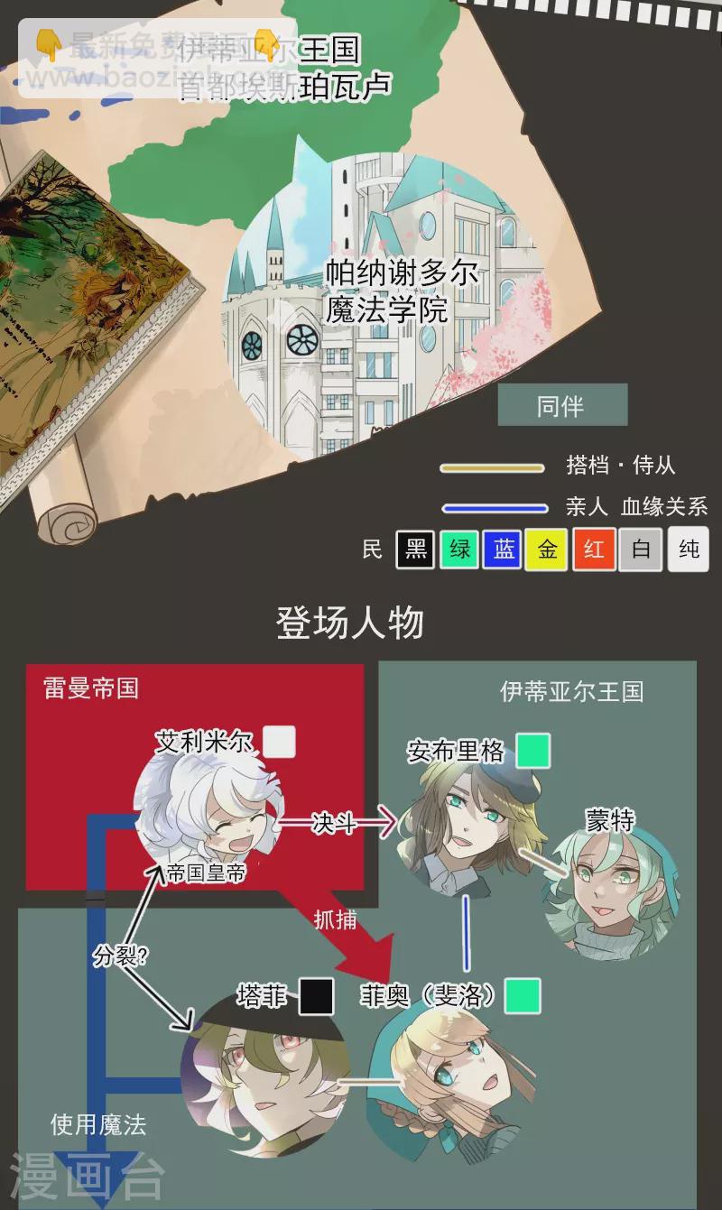 第250话 奥利宾1