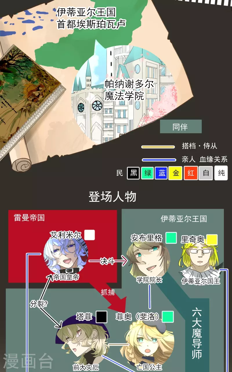 第256话 塔菲的梦想1