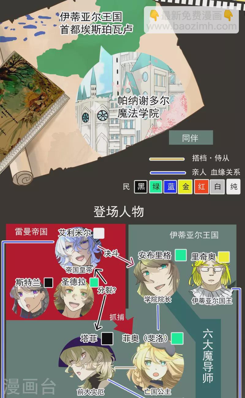 第259话 实验1