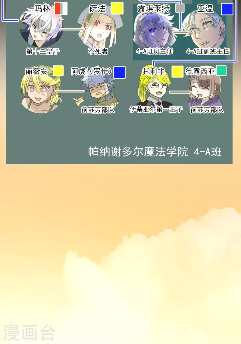 第259话 实验2