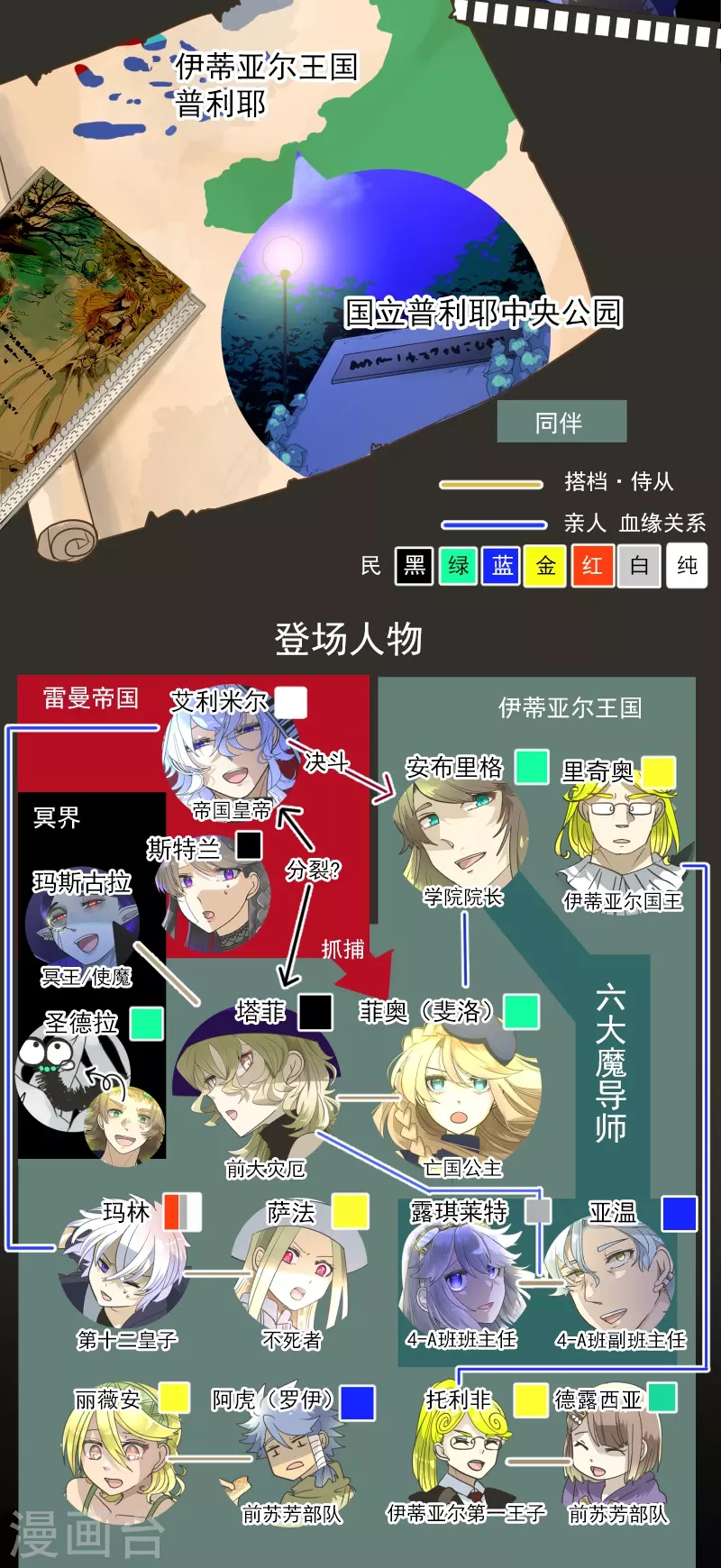第263话 真正的身份1