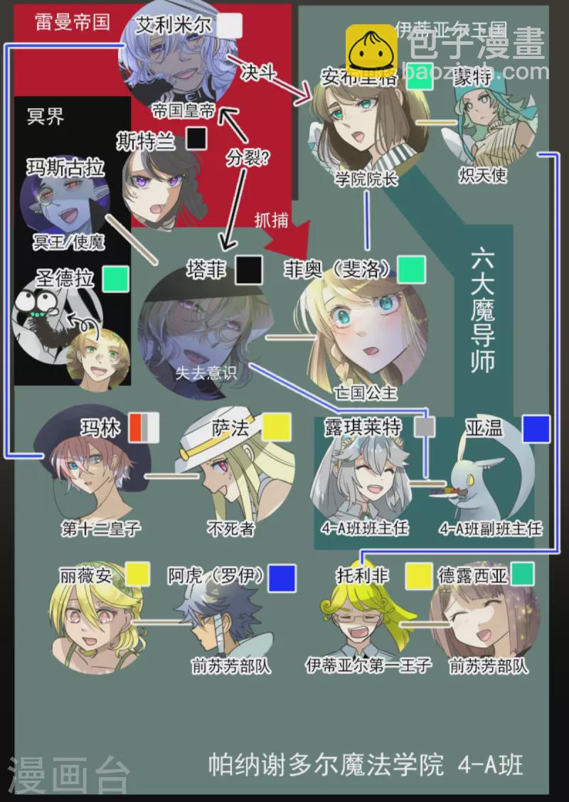 第266话 秘密契约12