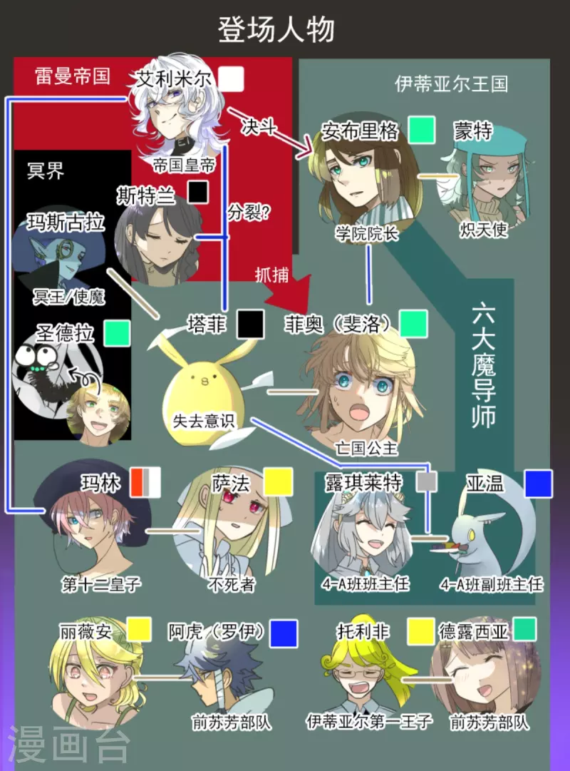 第270话 取胜之法2
