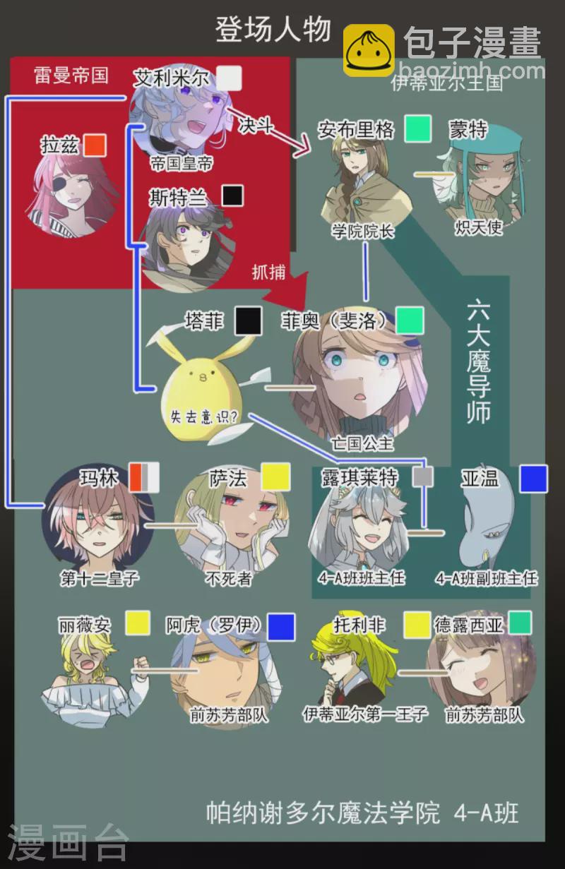 第273话 决斗临近2