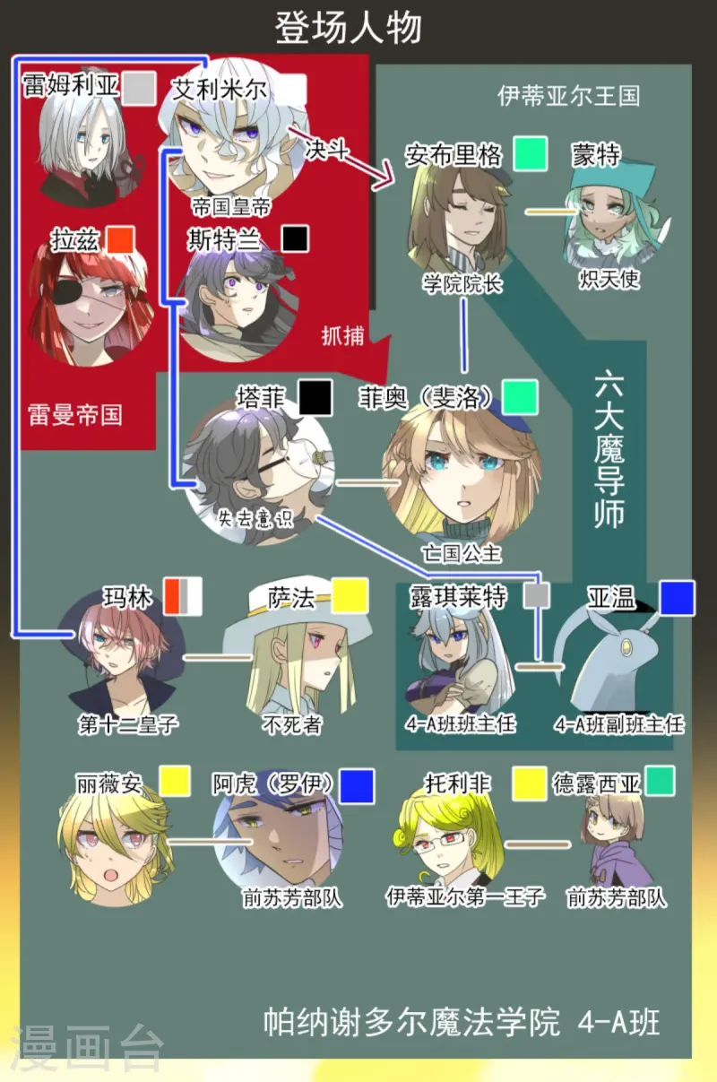 第275话 决斗前夜2