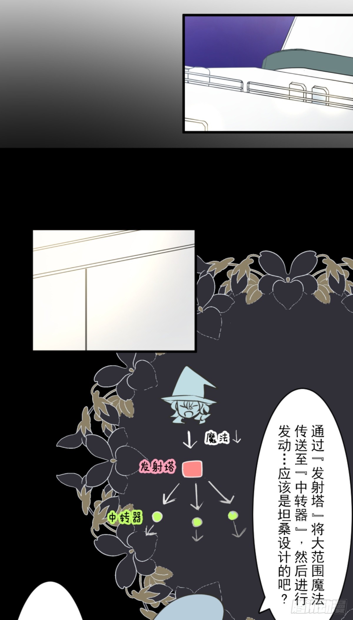 战前布置128