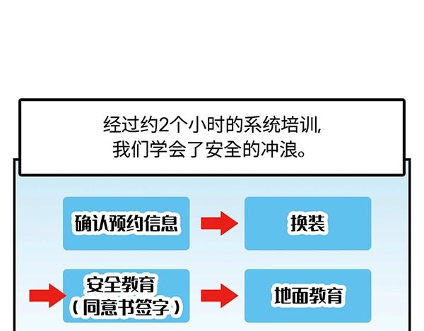 第14话 超大冲浪公园？冲浪么42