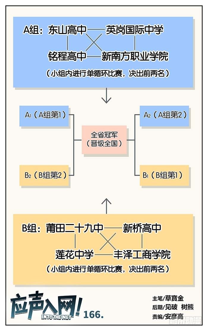 166.二十九中vs丰泽0