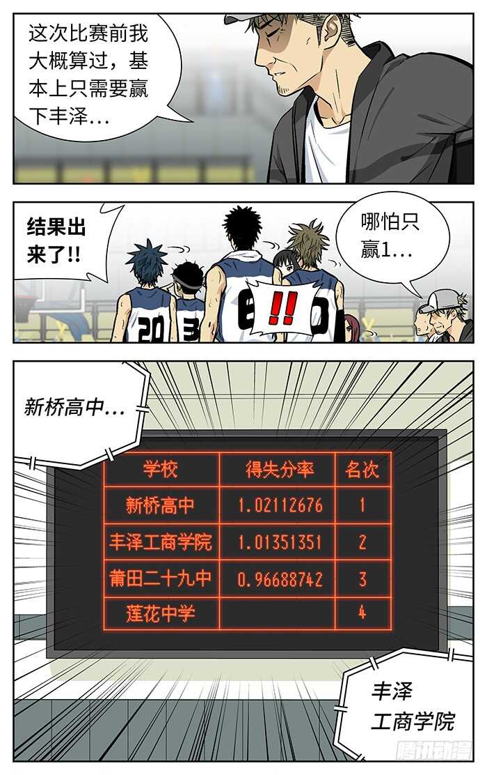 211.晋级？5
