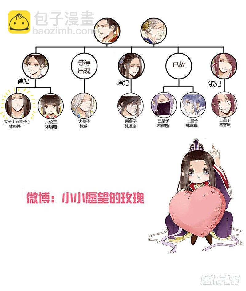 五十二章 吃醋67