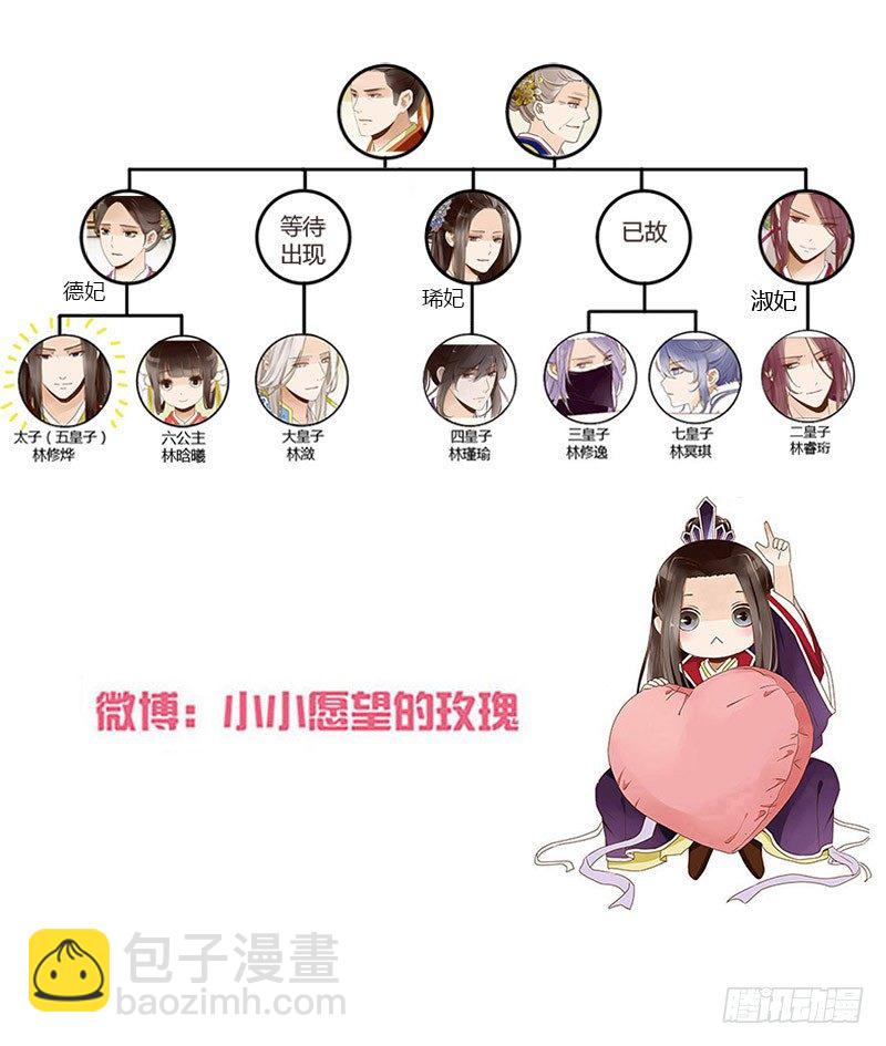 五十三章 挑衅153