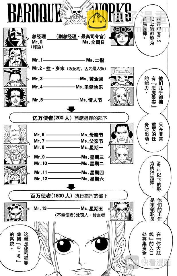 第155话 海盗鳄鱼先生16