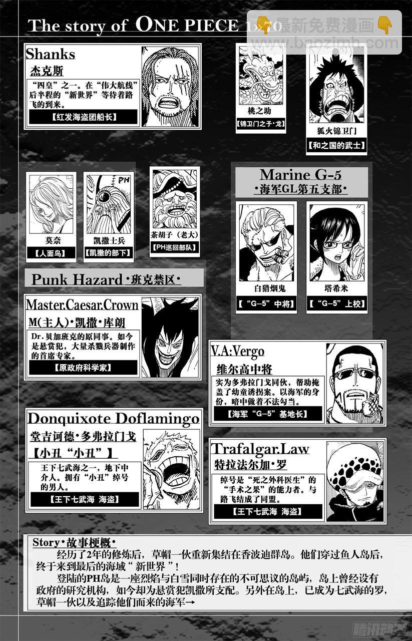 第691话 死亡国度的国王4