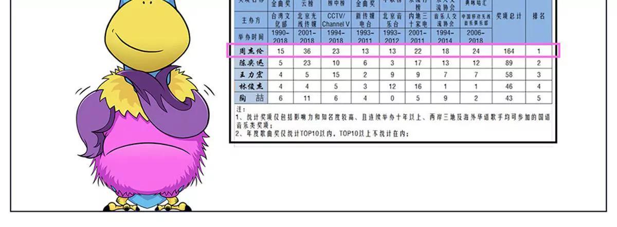 杰伦新专辑2