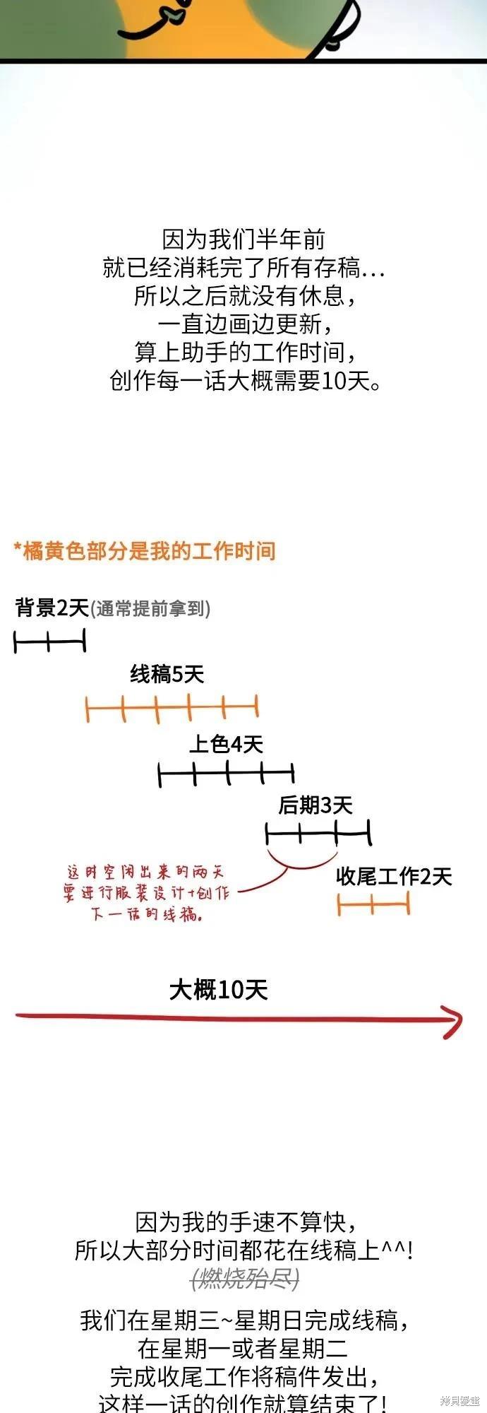 第一季后记41