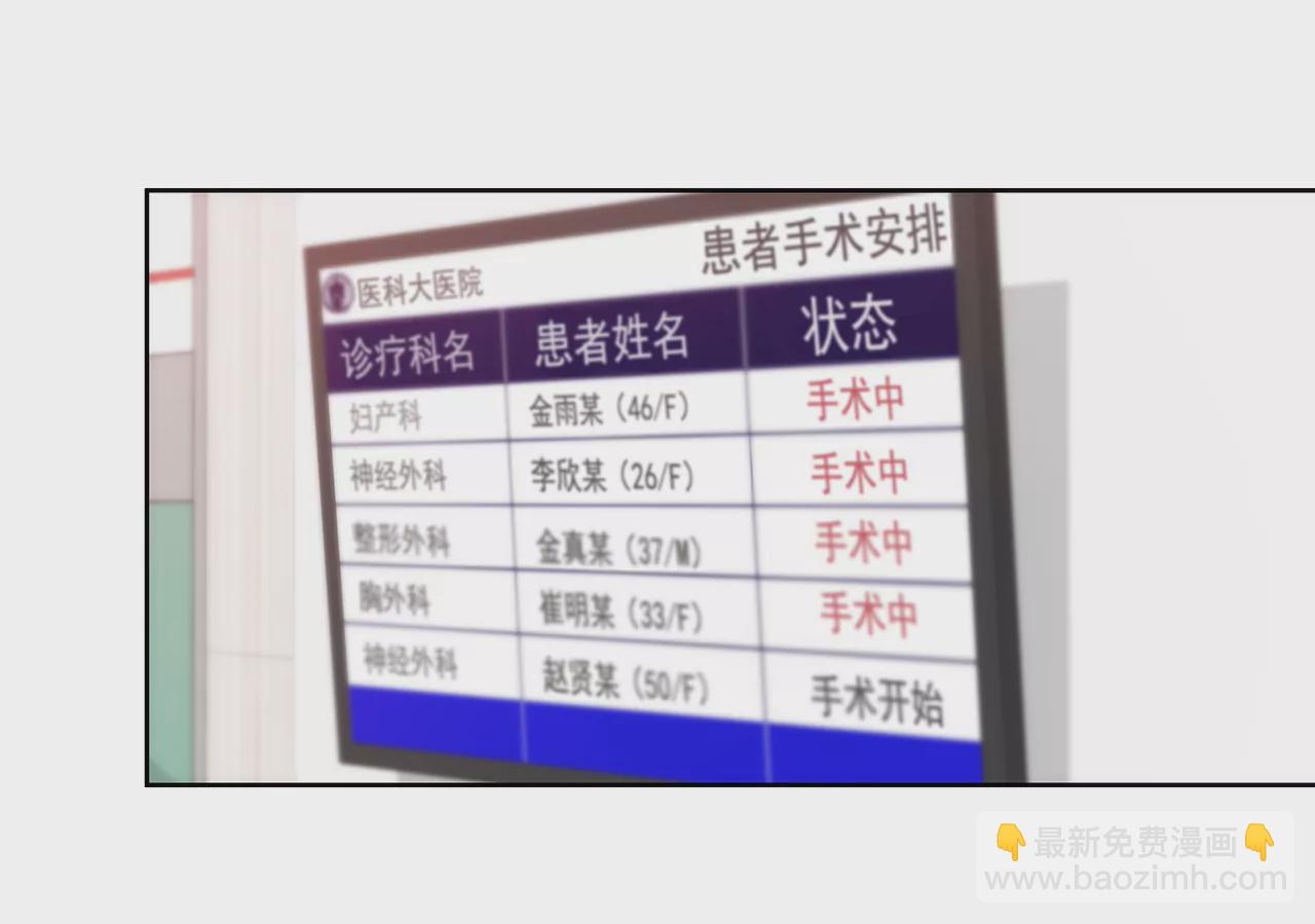 第242话 抢救21