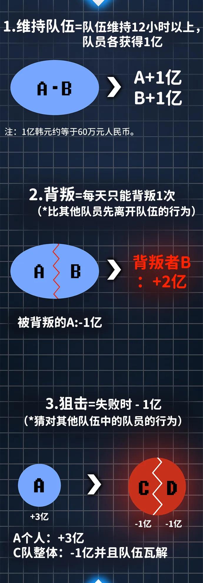 [第26话] 生存游戏17