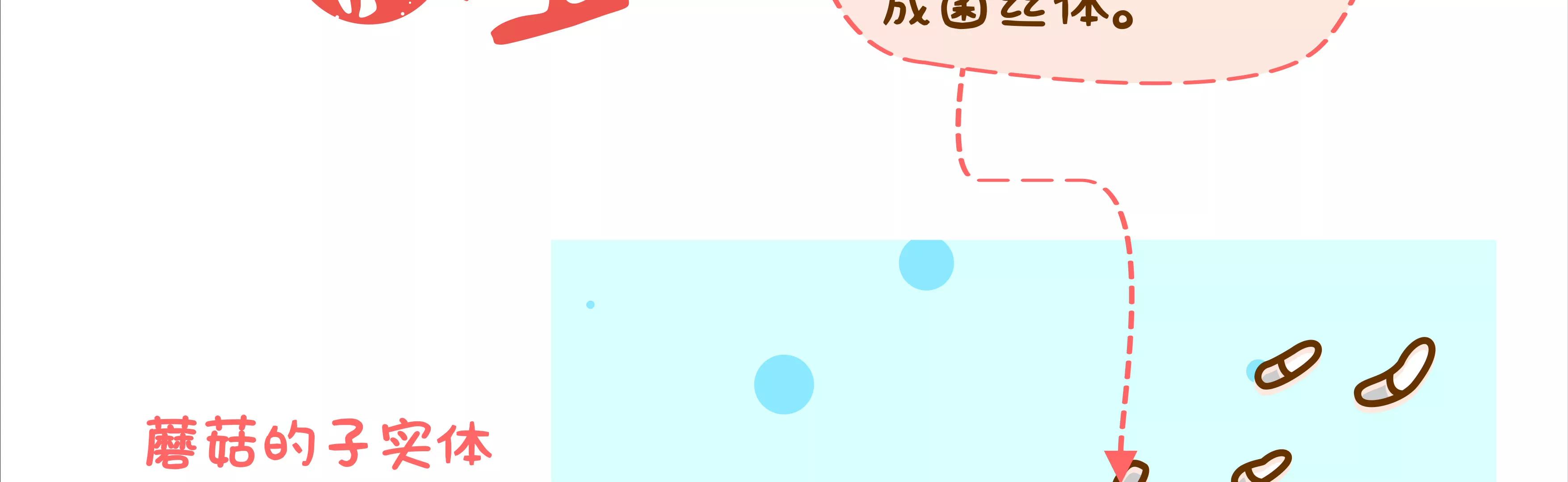 微生物来解答人生终极三问159