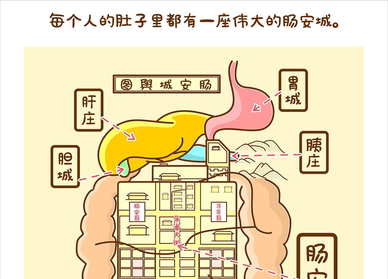 肠安十二时辰3