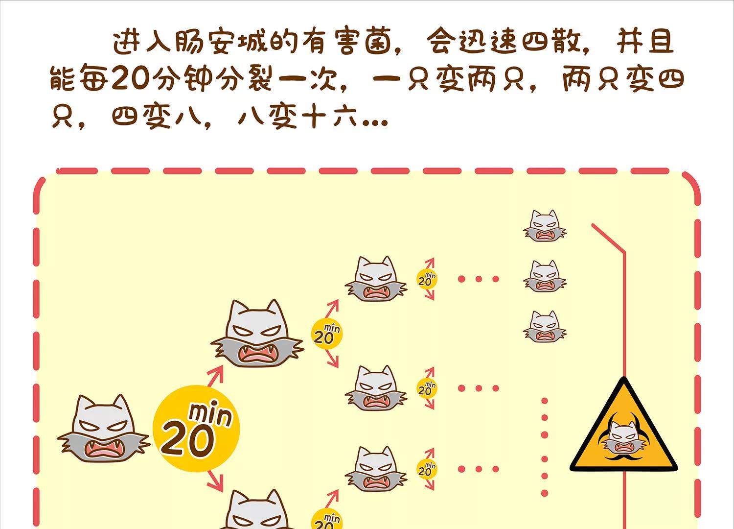 肠安十二时辰48