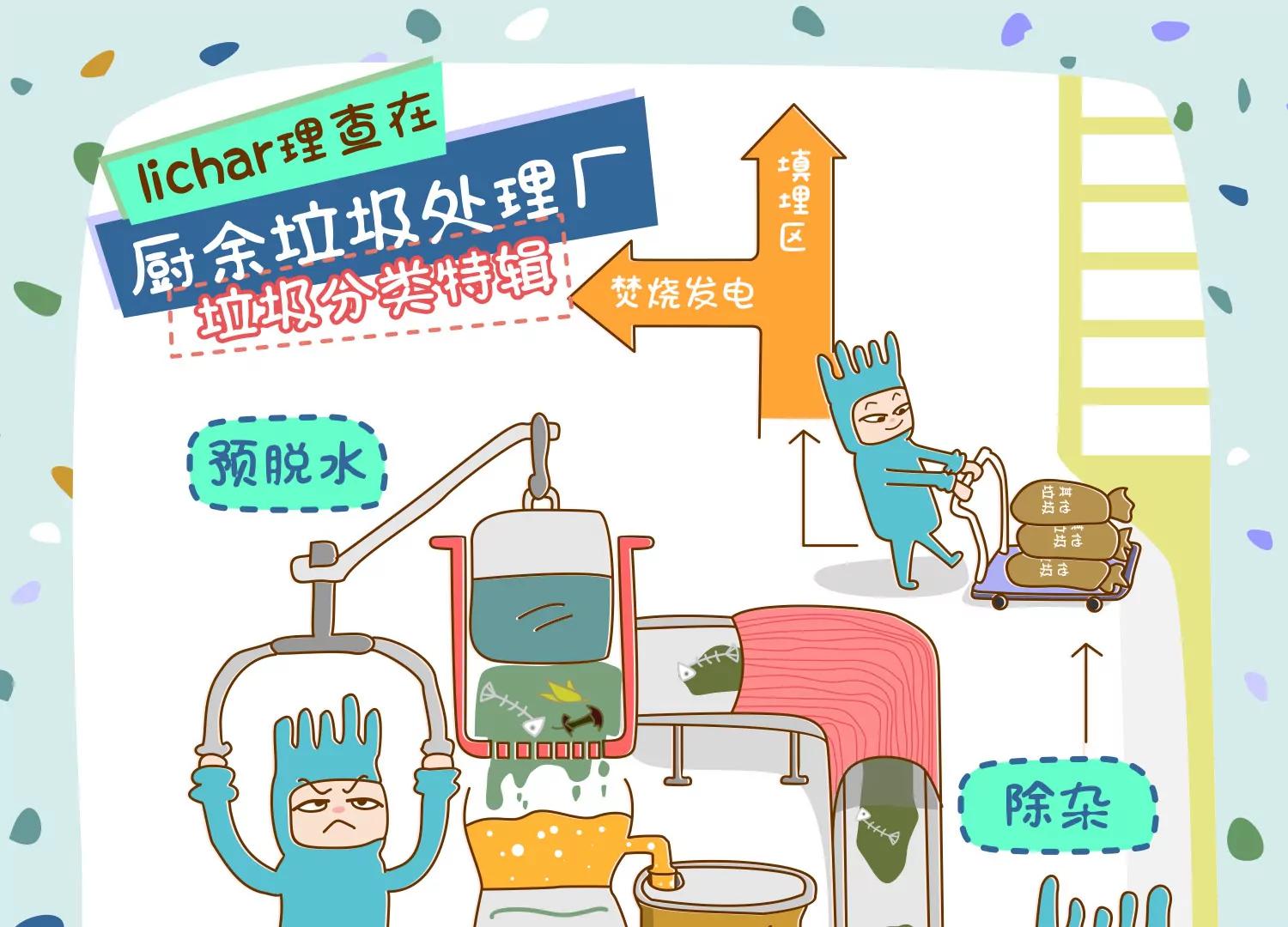 微生物爱垃圾分类12