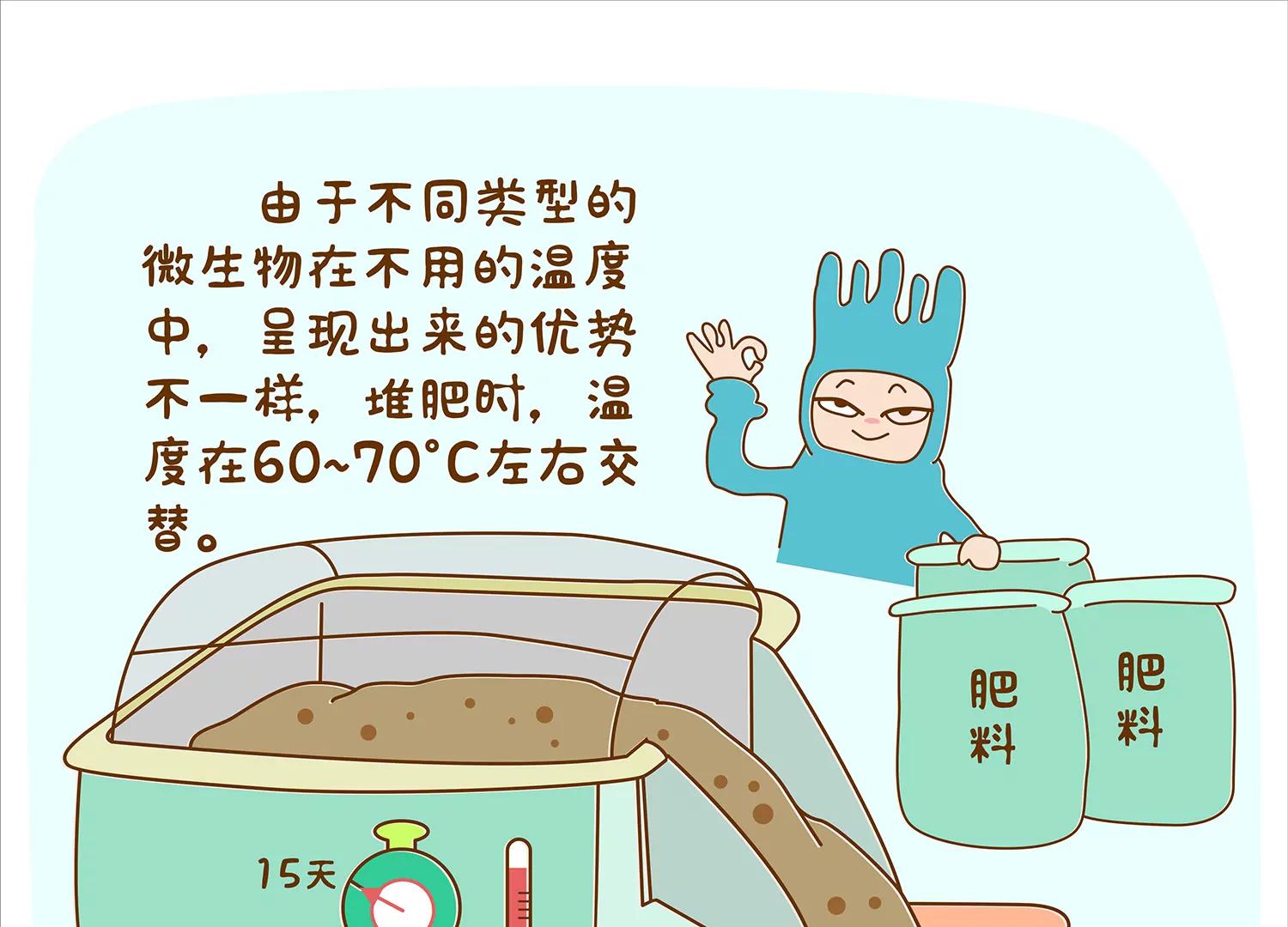 微生物爱垃圾分类9