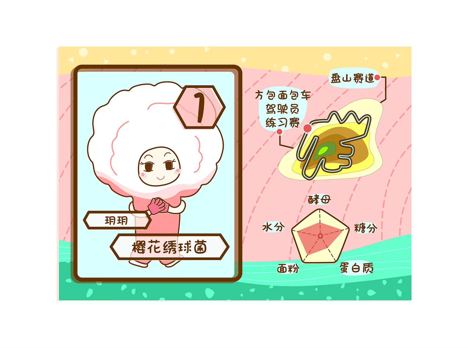 面包驾驶员（二）58
