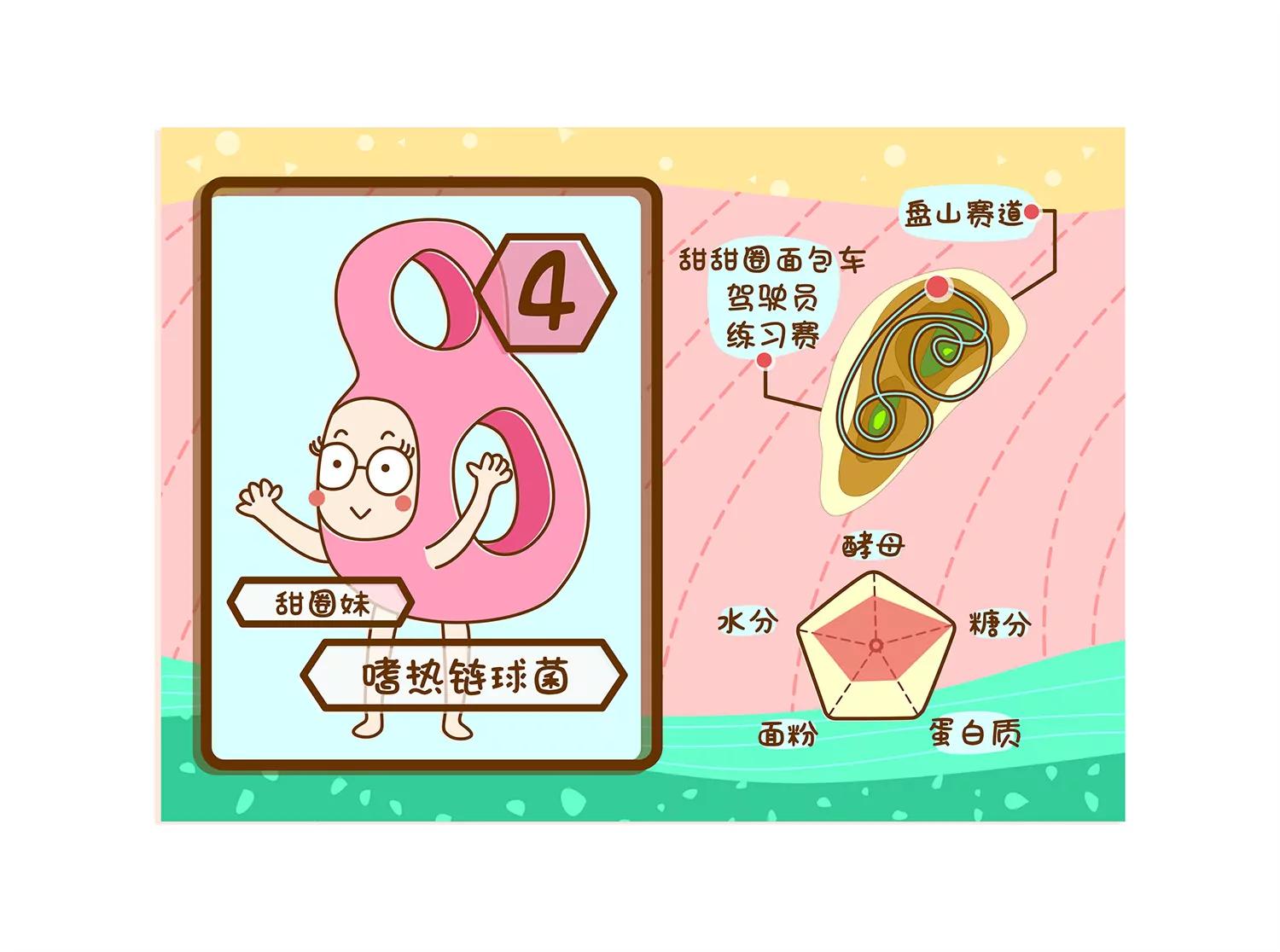 面包驾驶员（二）61