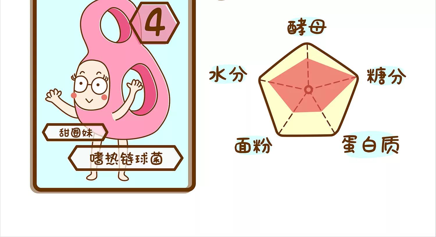 面包驾驶员（三）30