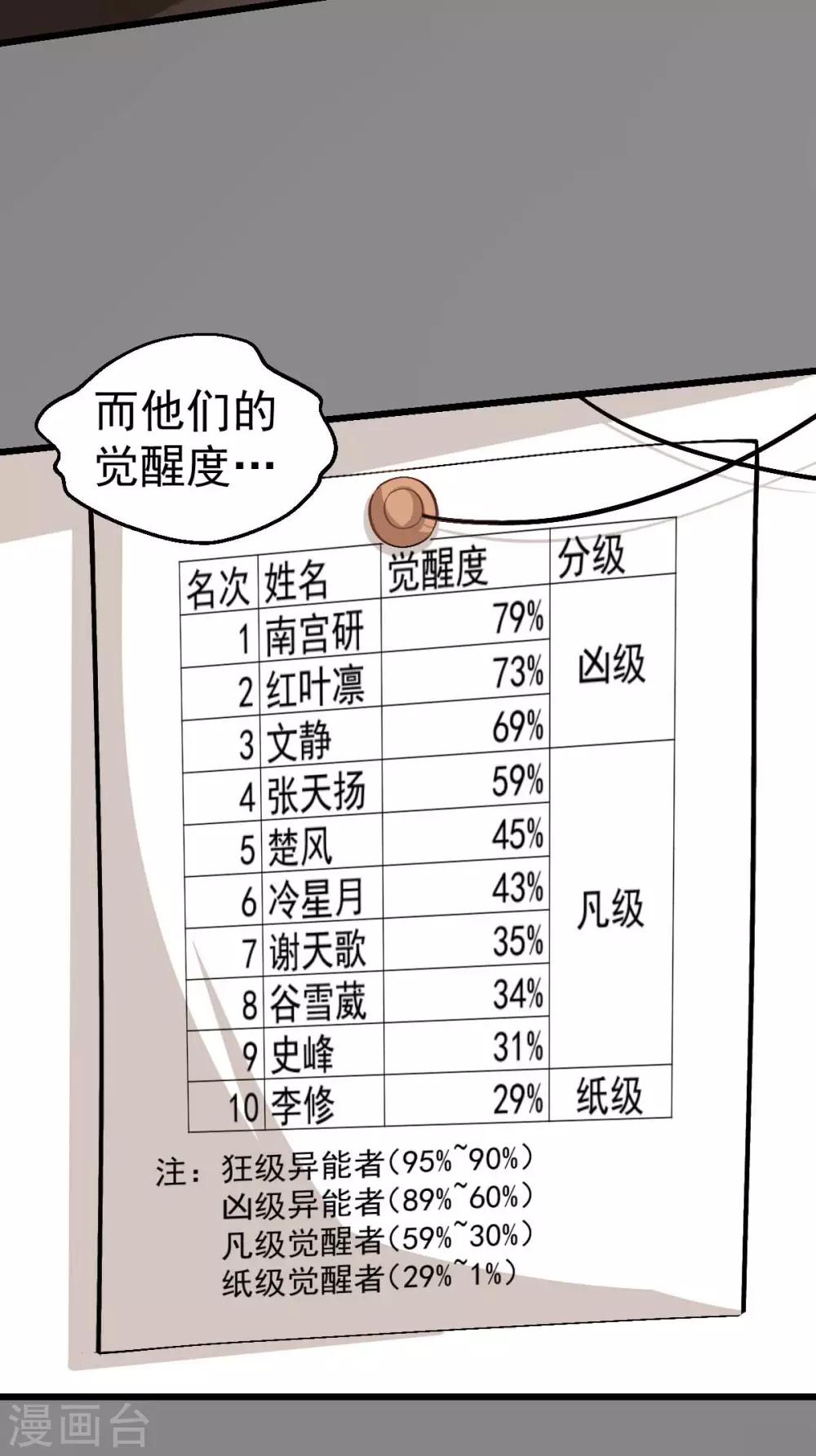 第121话 训练开启12