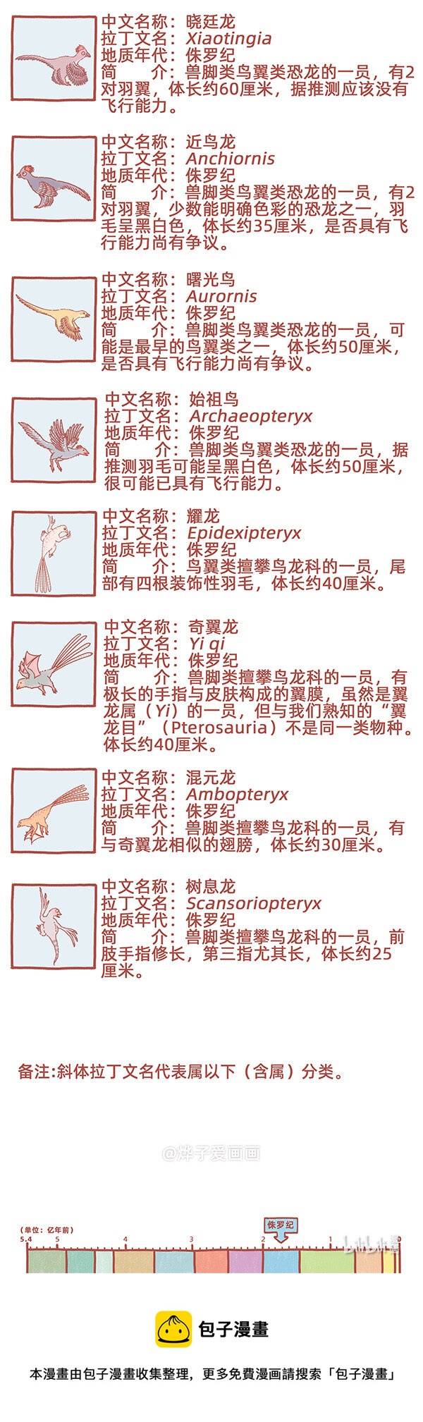 物种名片 侏罗纪21