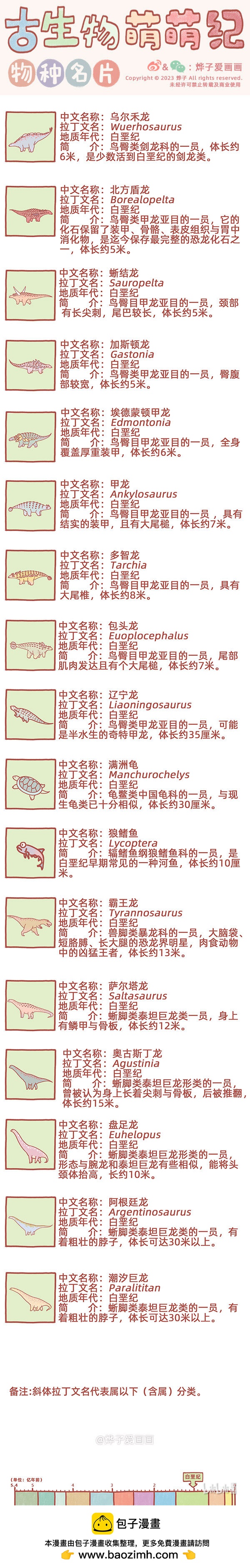 物种名片 白垩纪60