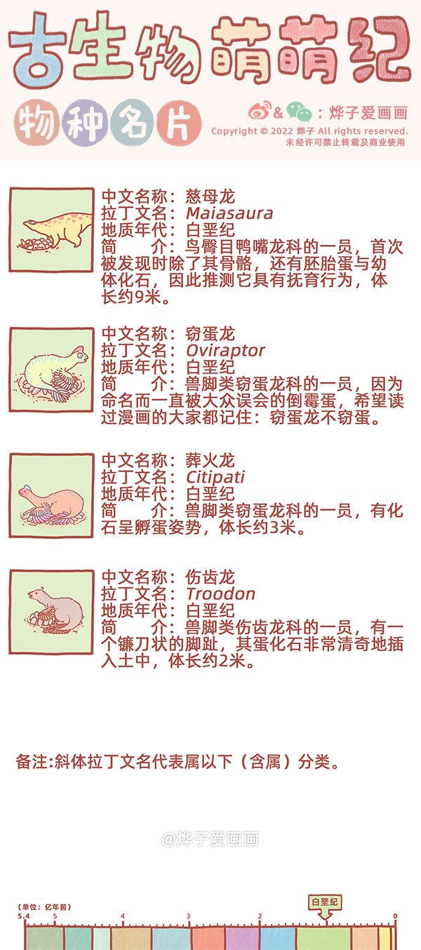 物种名片 白垩纪70