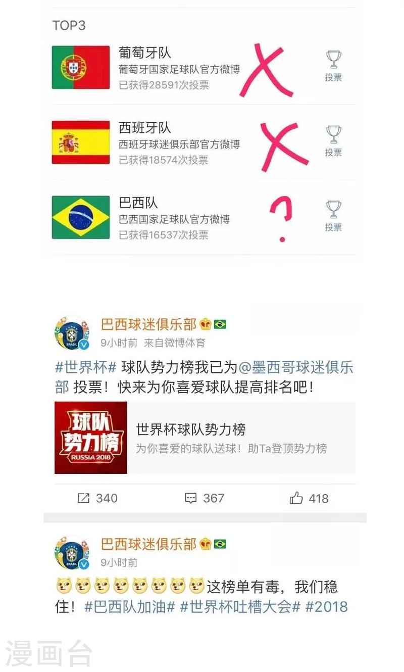 第135话 表情包丨又是一年世界杯二！10