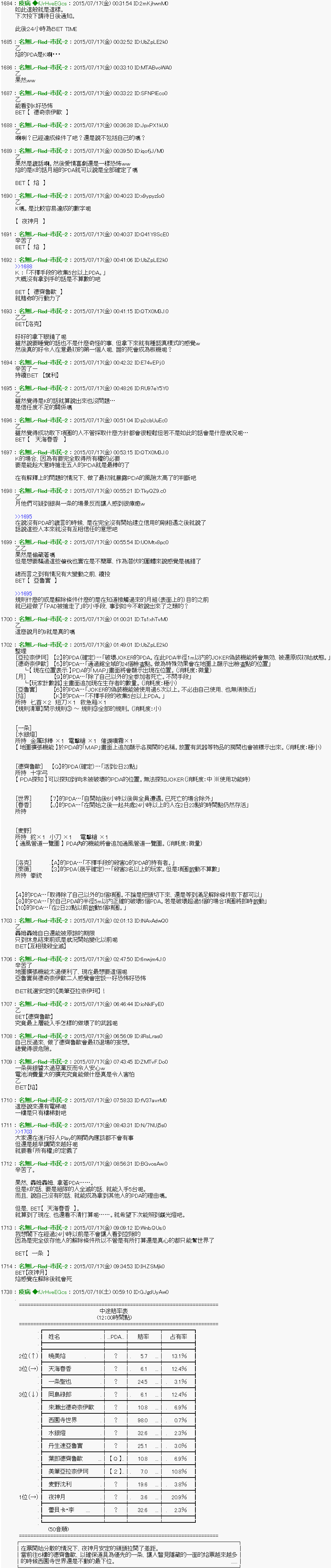 第3话 Ep.３ 「　1日目 06：00 ～ 1200　」15