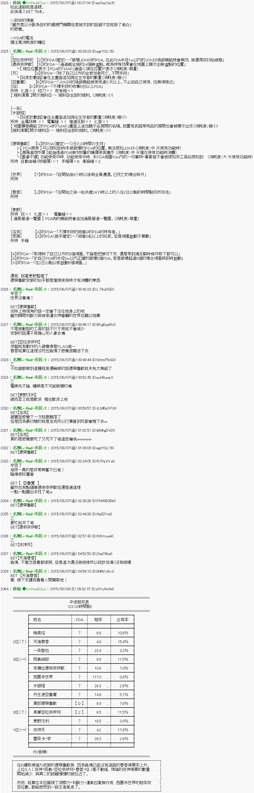 第4话 「　1日目 12：00 ～ 23_00　」15